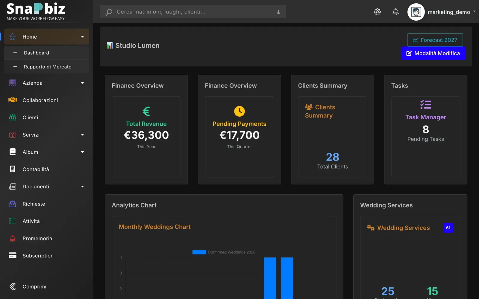 SnapBiz dashboard with sold, quoted, conversion and forecast